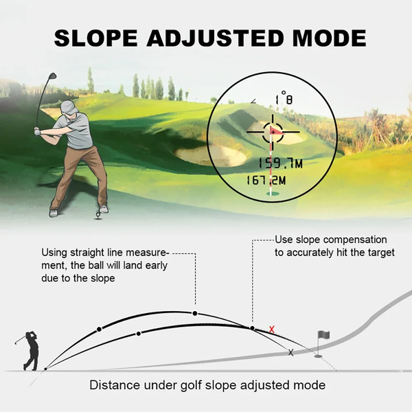 600M/Yard Golf Laser Rangefinder with Slope Compensation Flagpole Lock Vibration USB-C Rechargeable for Golfing